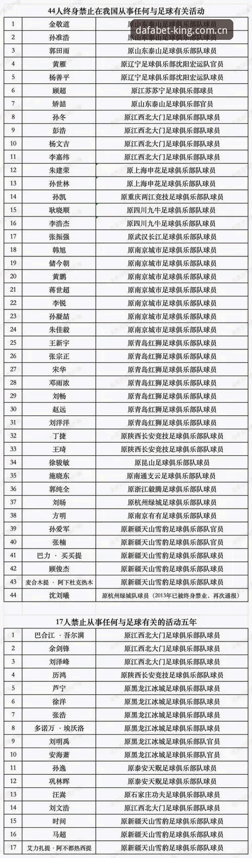 大发最新网址 足球行业禁足名单深度解读:从治理逻辑到信息追踪的完整指南